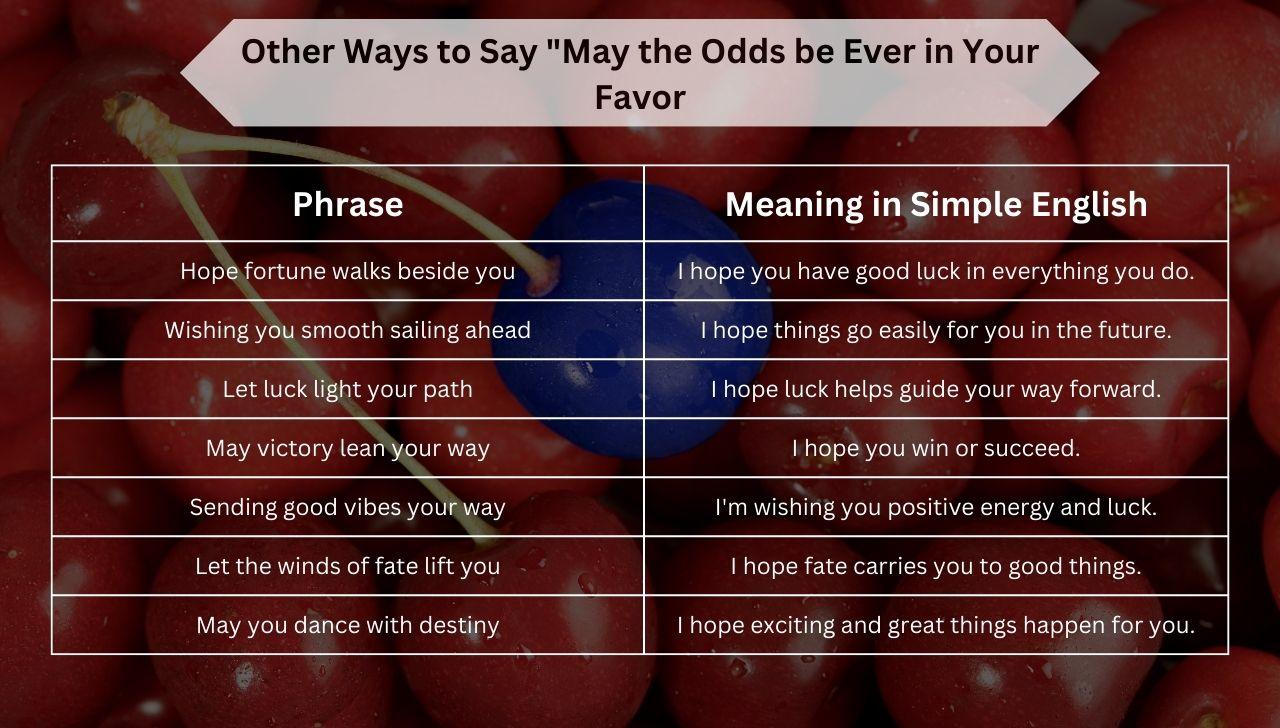 Other Ways to Say "May the Odds be Ever in Your Favor