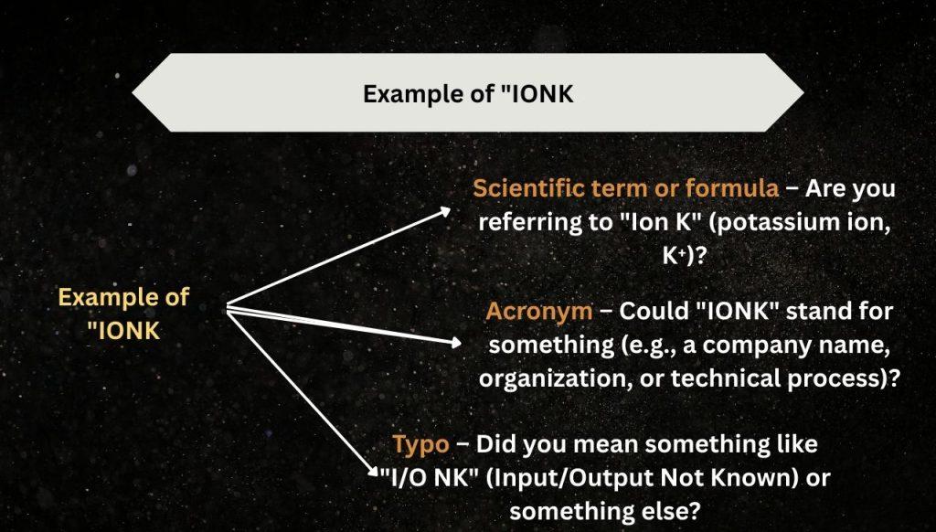 Example of "IONK