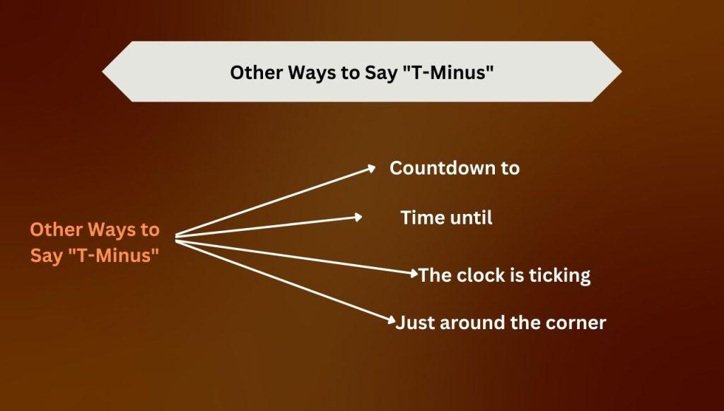 Other Ways to Say "T-Minus"